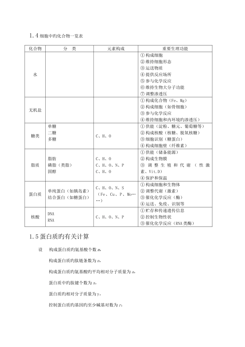 2025年高中生物知识点总结最全_第2页