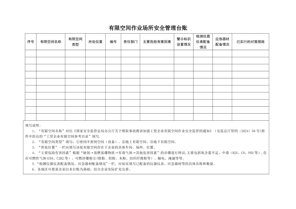 有限空间作业场所安全管理台账_第1页