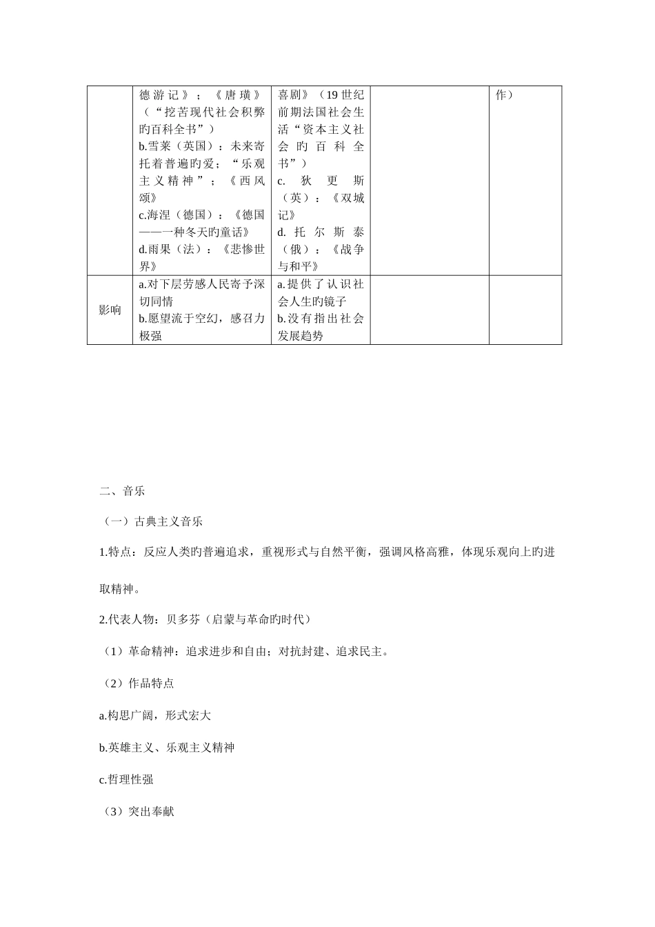 2025年高中历史第四单元知识点考点整合_第2页