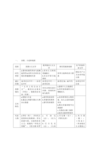 2025年高中历史第四单元知识点考点整合