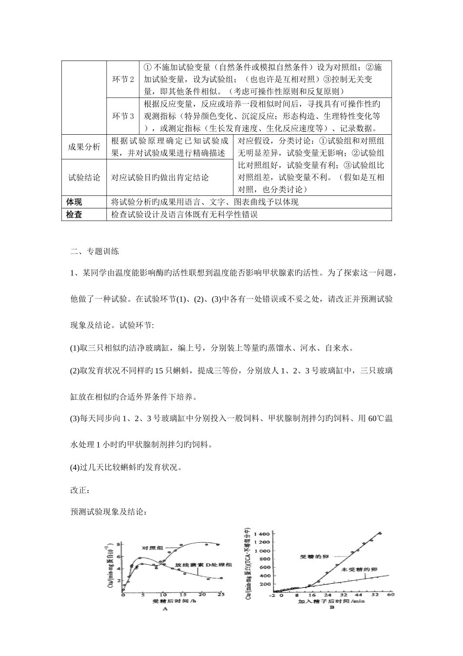 2025年高中生物实验设计专题库共160多题_第2页