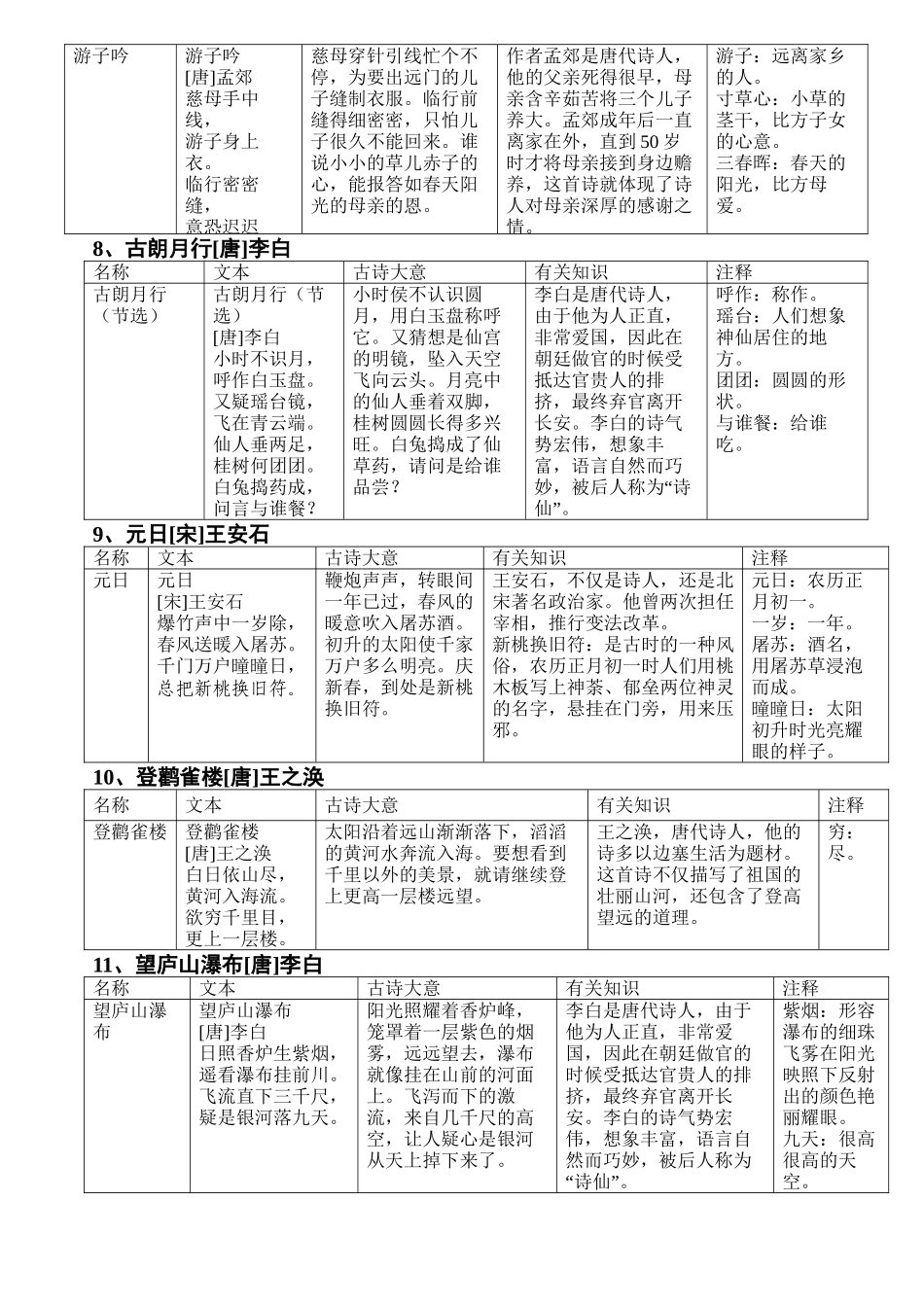 2025年三岁少儿必背古诗教学文案_第3页