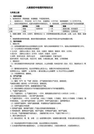 2025年人教版初中地理知识点汇总
