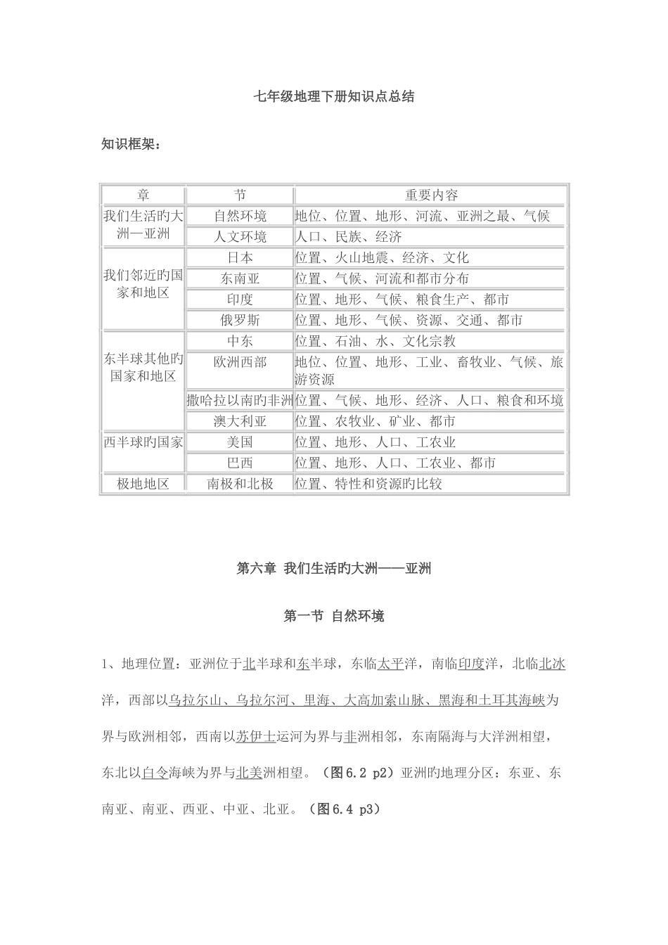 2025年七年级地理下册知识点总结_第1页