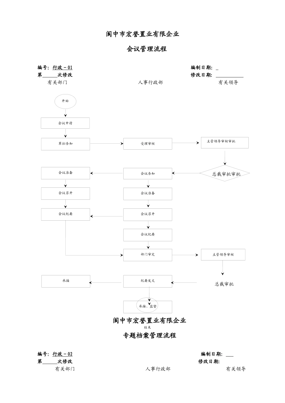 2025年置业有限公司全套管理流程_第3页