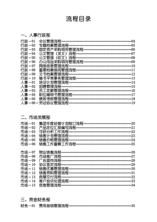 2025年置业有限公司全套管理流程