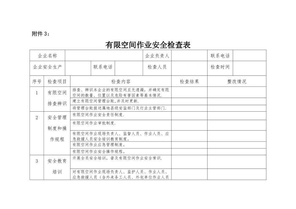 有限空间作业安全检查表_第1页