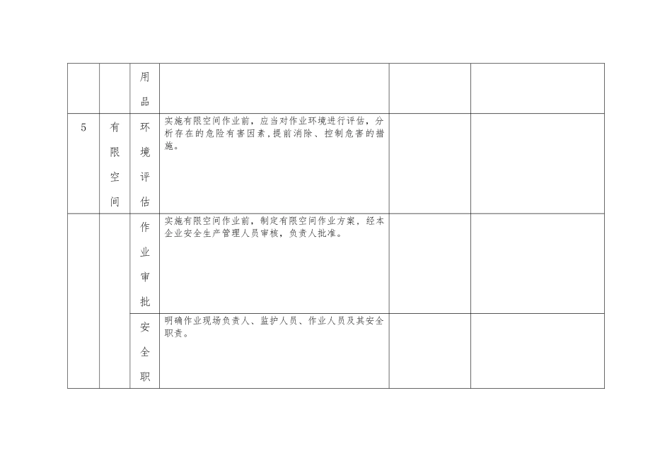 有限空间作业安全检查表_第3页