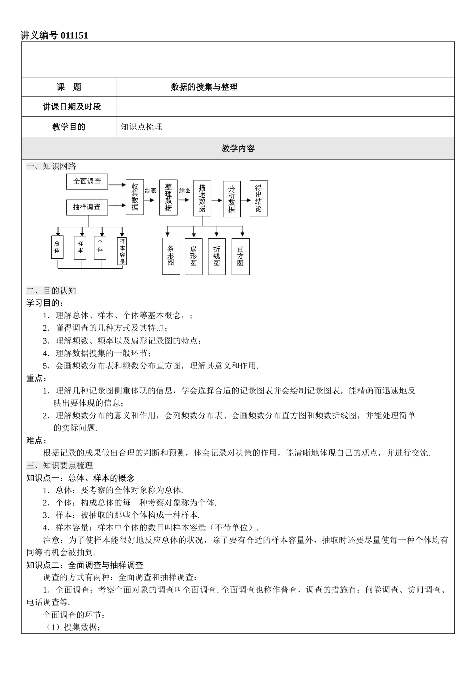 2025年数据的收集与整理知识点整理与复习_第1页