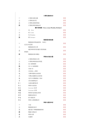 2025年软考网络工程师全面复习笔记