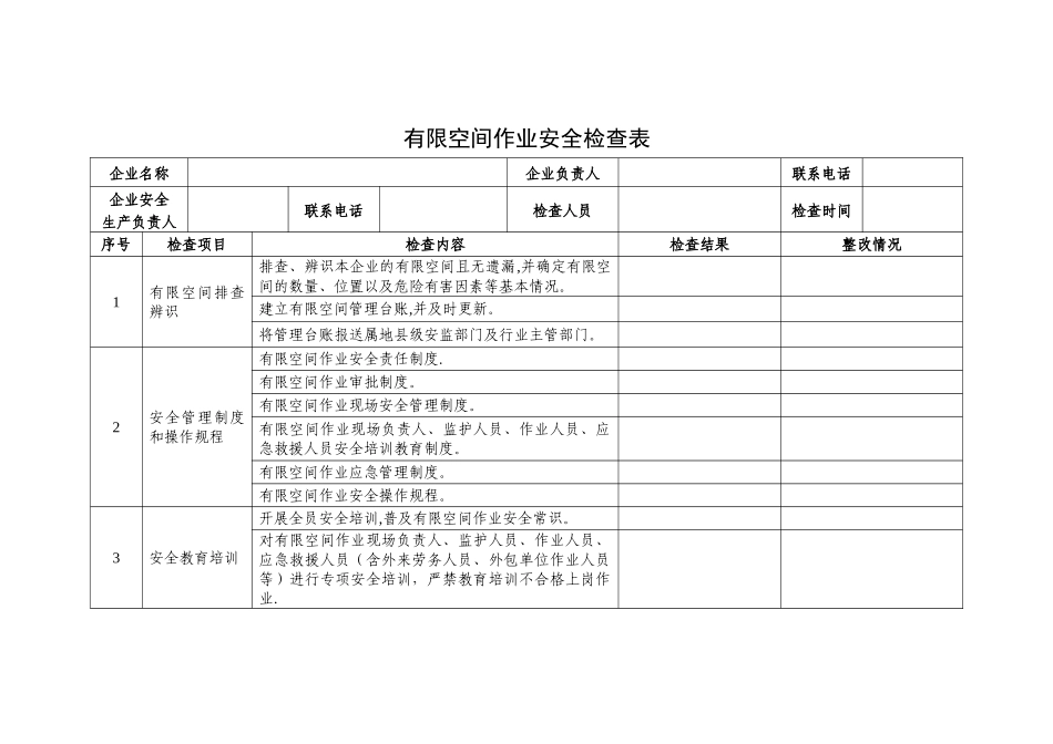 有限空间作业安全检查表51535_第1页