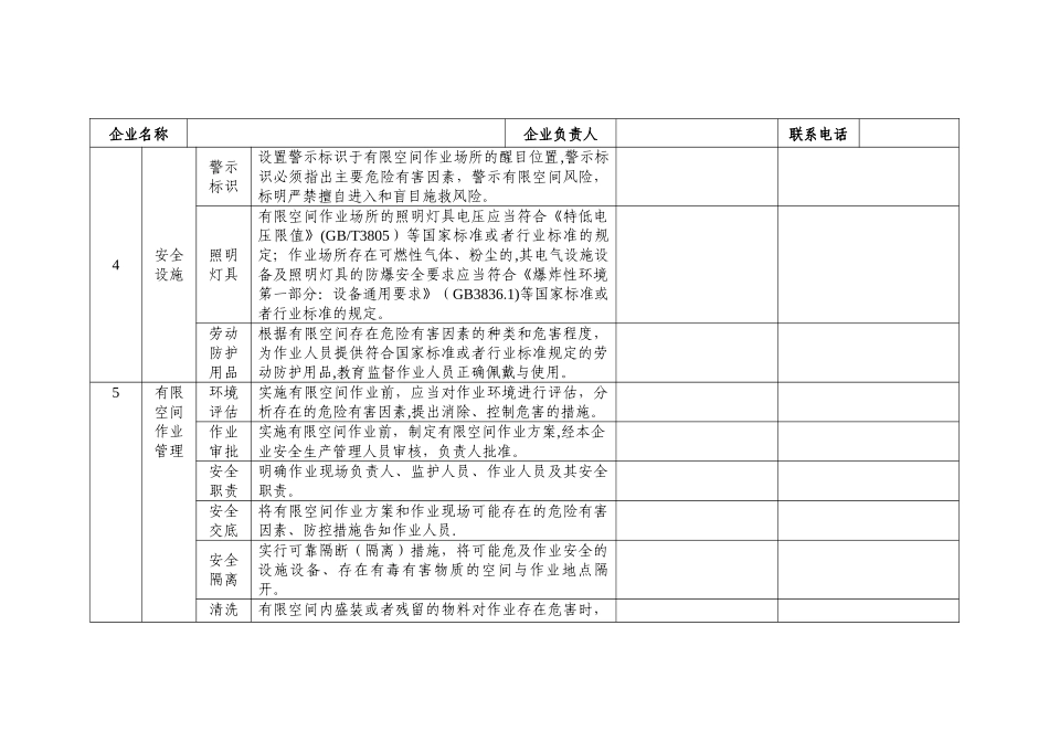 有限空间作业安全检查表51535_第2页