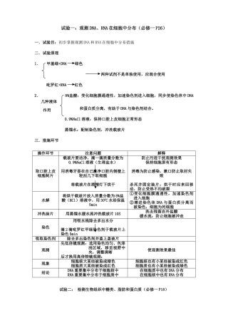 2025年高中生物课本实验归纳与整理