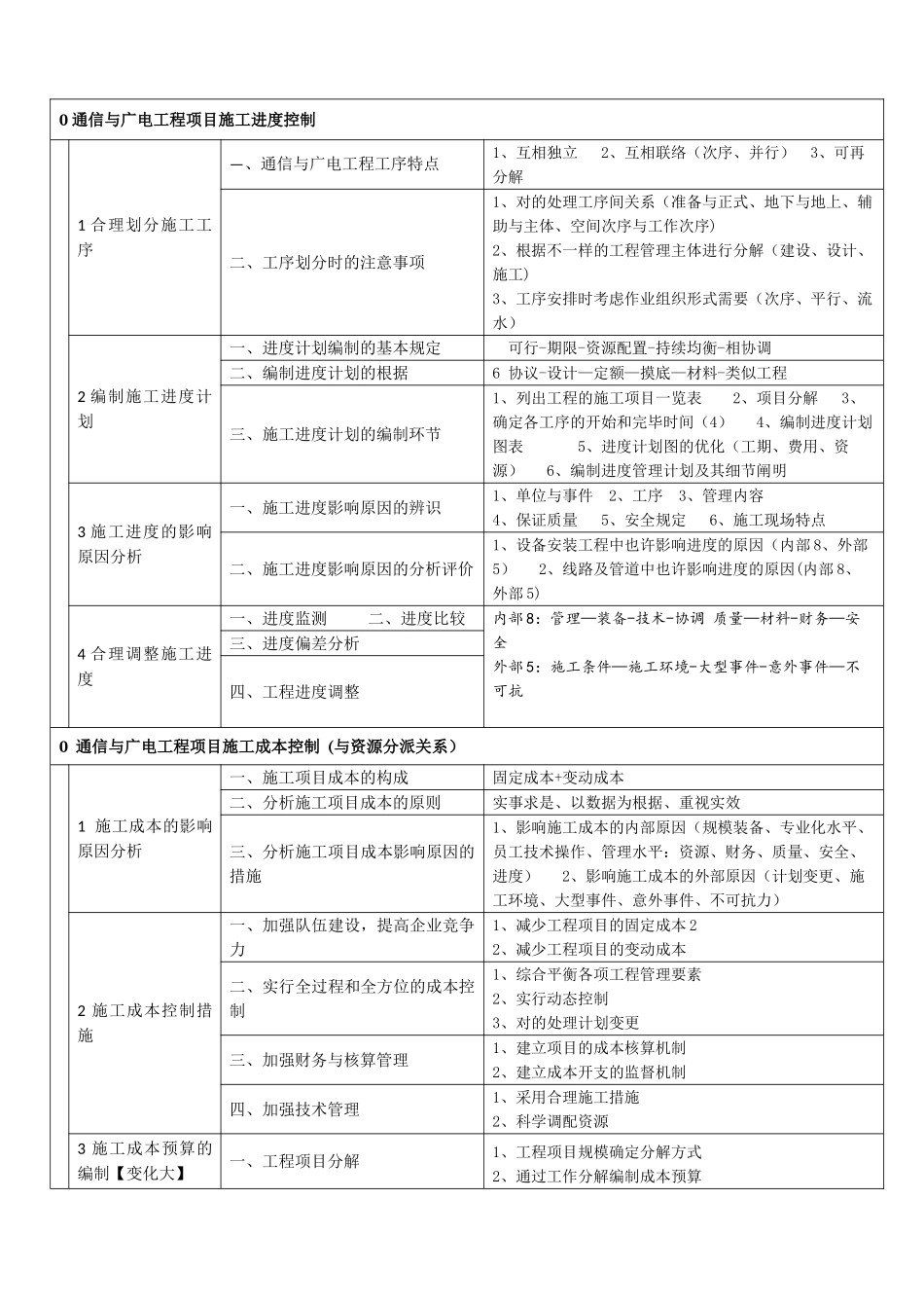 2025年一建通信广电施工管理知识树_第3页