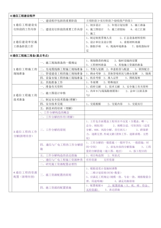 2025年一建通信广电施工管理知识树