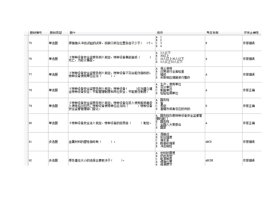 2025年特检院电焊工取证考试试卷及参考答案精华版_第2页