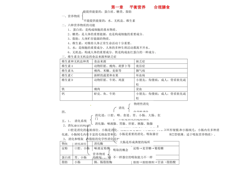 2025年七年级生物下册知识点冀教版_第1页