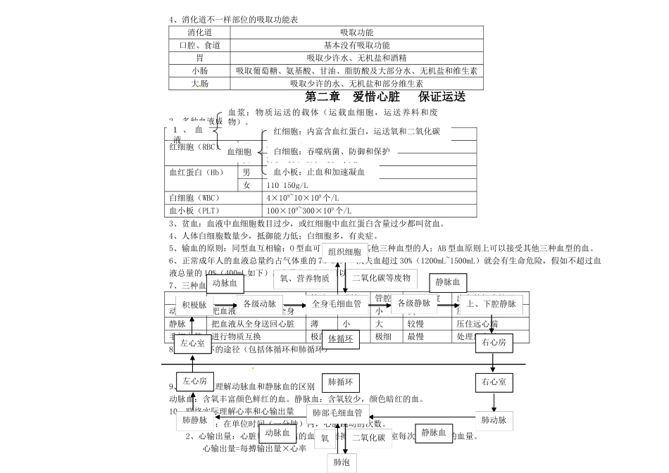 2025年七年级生物下册知识点冀教版_第2页