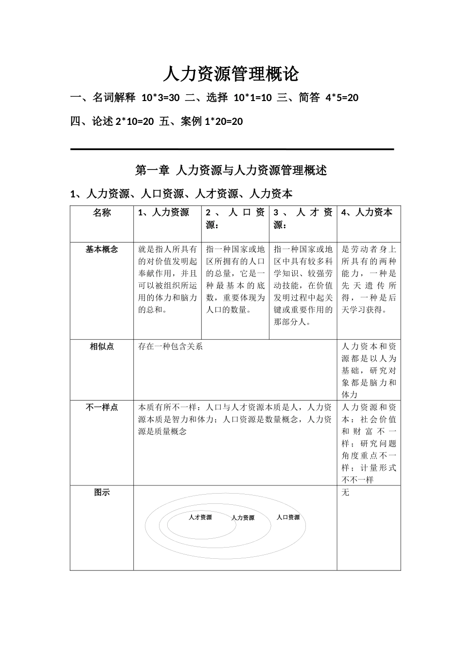 2025年人力资源管理概论知识点汇总_第1页