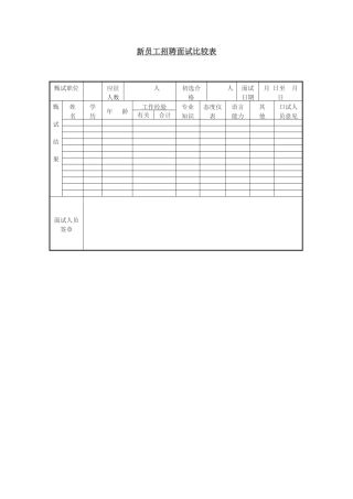 2025年新员工招聘面试比较表