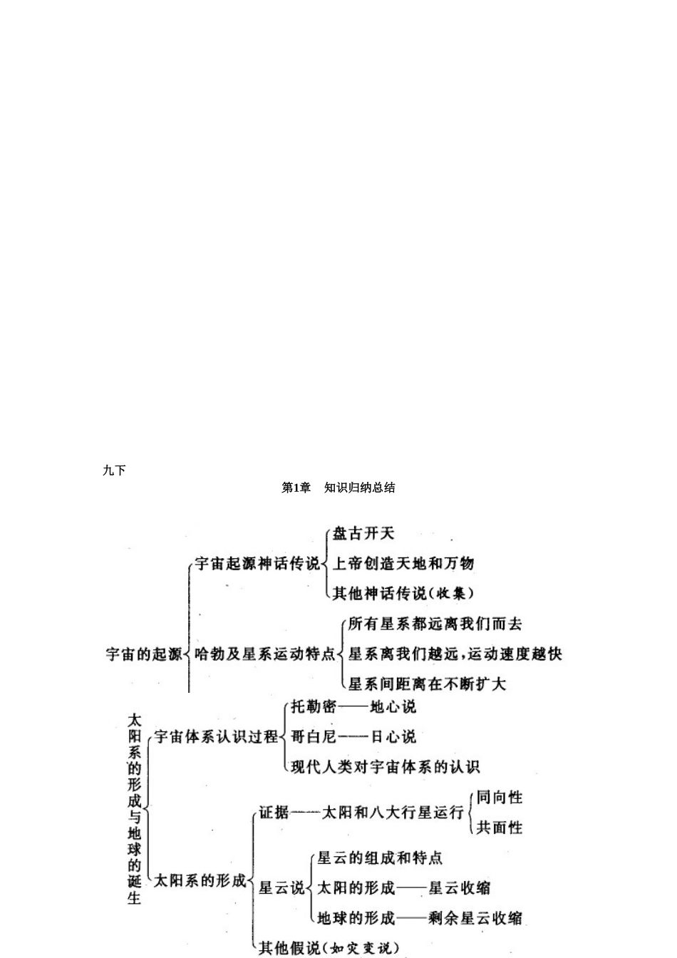2025年九年级科学下知识点总结最全复习过程_第1页