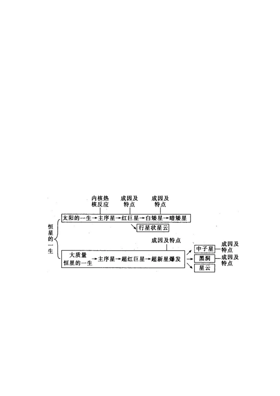2025年九年级科学下知识点总结最全复习过程_第2页