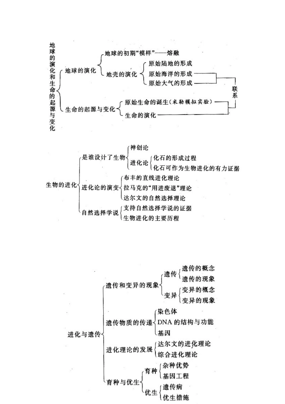 2025年九年级科学下知识点总结最全复习过程_第3页