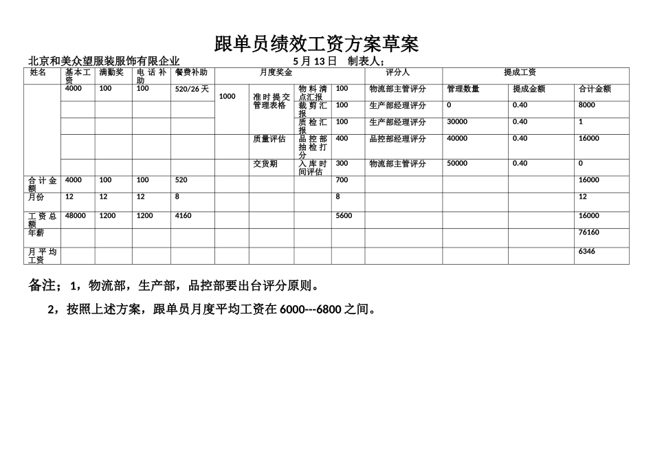 2025年跟单员绩效工资方案_第1页
