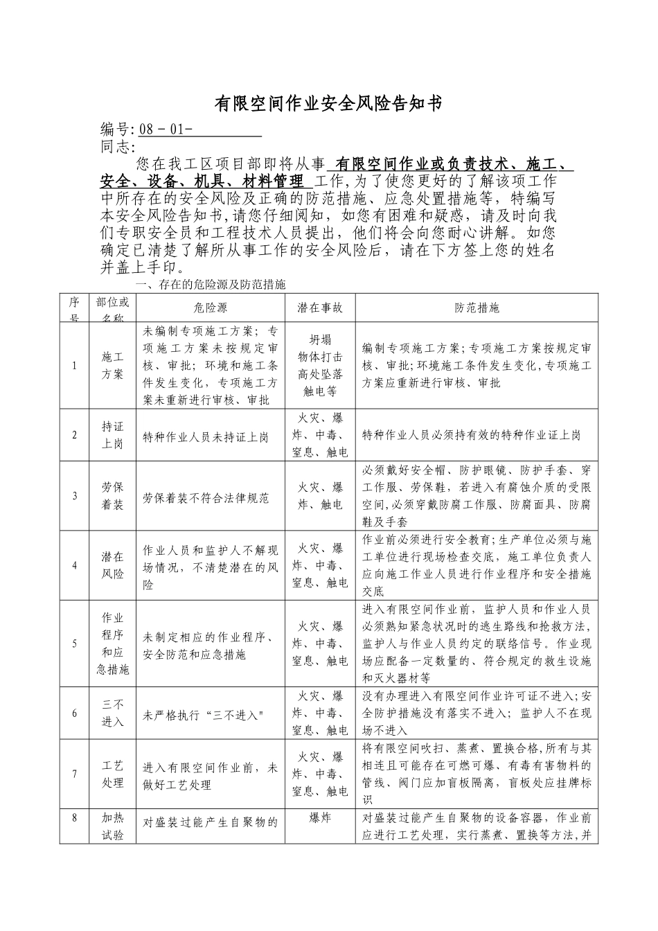 有限空间作业安全风险告知书_第1页