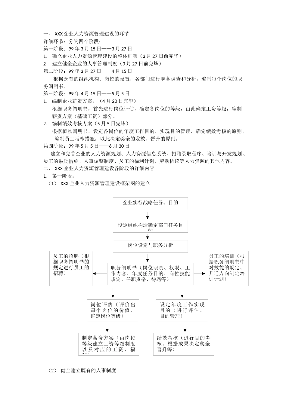 2025年行政人事人力资源全套表格模版_第2页