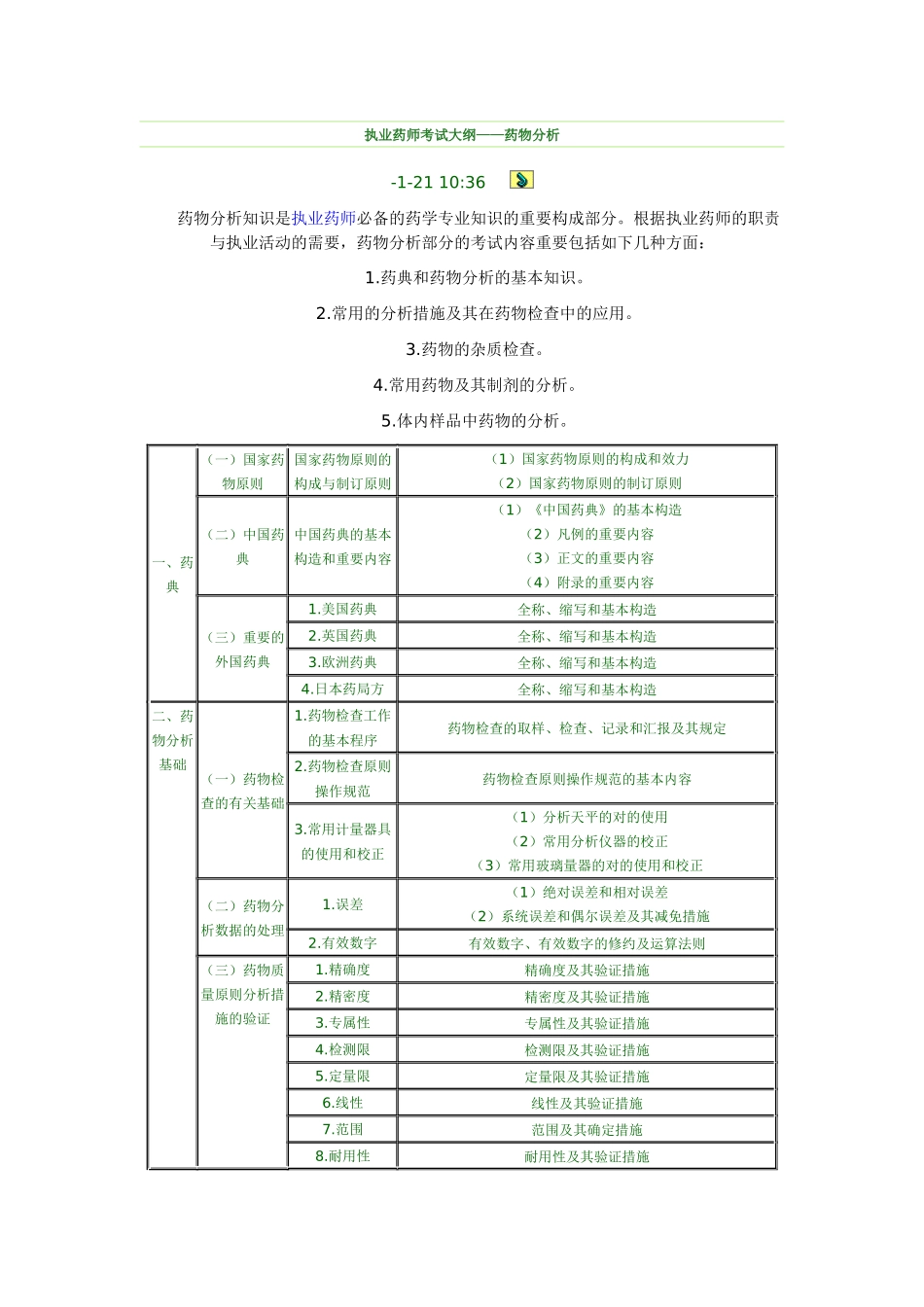 2025年执业药师考试大纲药物分析_第1页