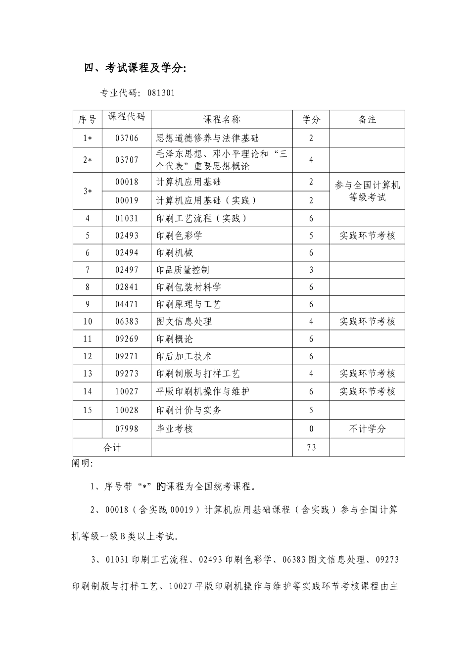 2025年高等教育自学考试印刷包装技术专业专科考试计划_第3页
