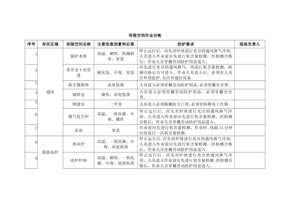 有限空间作业管理台帐_第1页