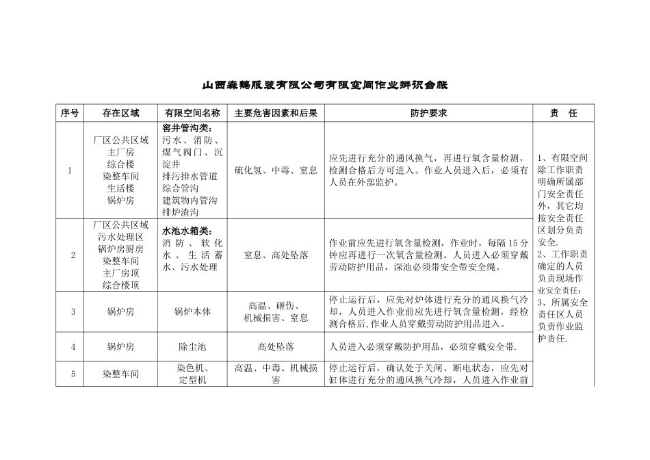 有限空间作业管理台帐_第3页