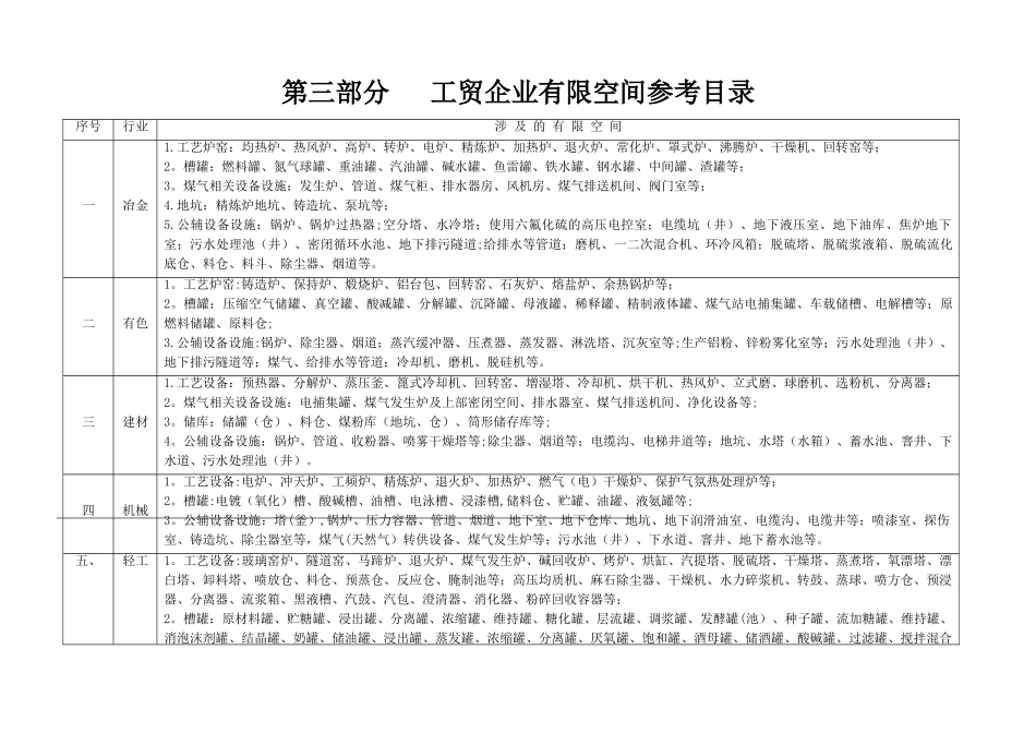 有限空间作业管理台帐知识_第2页