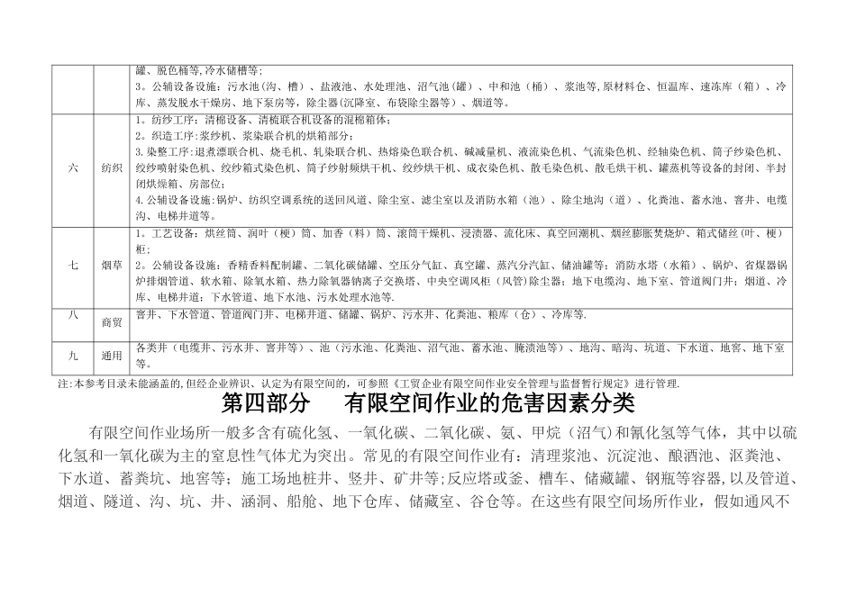 有限空间作业管理台帐知识_第3页