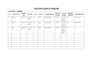 有限空间作业管理台账