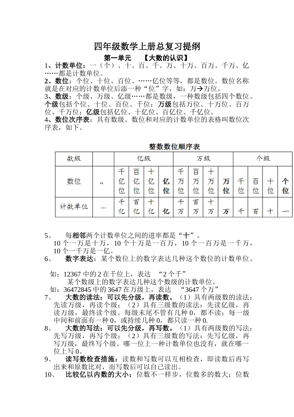 2025年人教版四年级数学上册知识点总结53792讲解学习_第1页