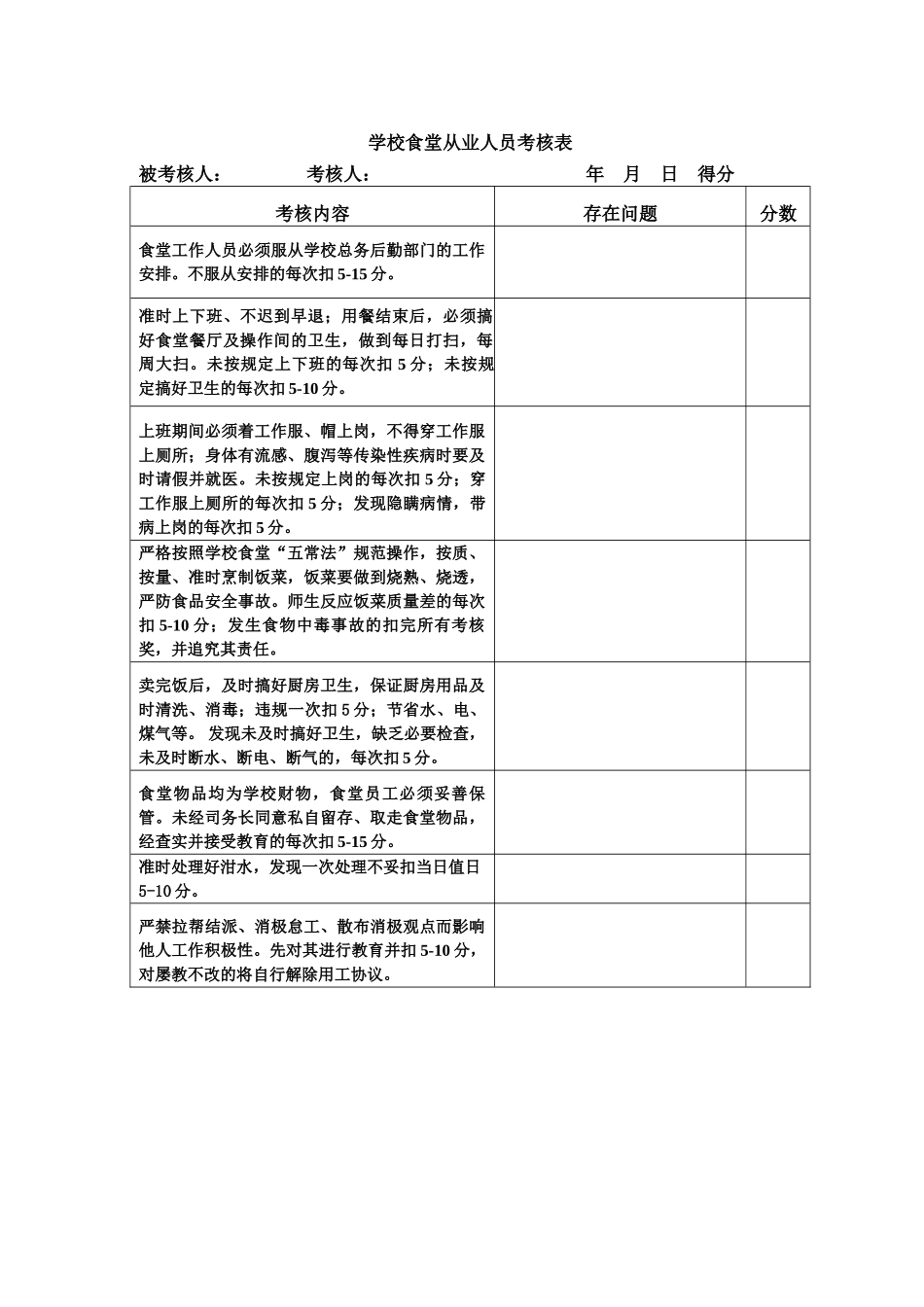 2025年学校食堂从业人员考核表_第1页