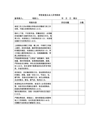 2025年学校食堂从业人员考核表