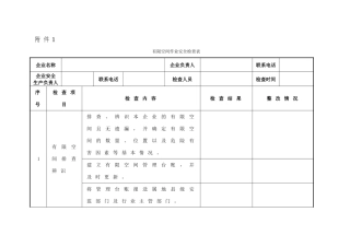 有限空间安全检查表
