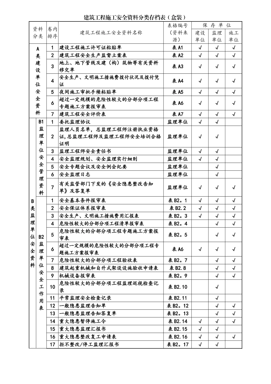 2025年十三个档案盒全套工程施工安全管理台账_第1页