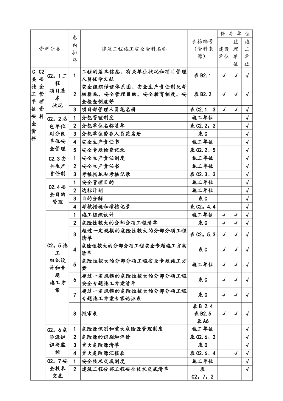 2025年十三个档案盒全套工程施工安全管理台账_第2页