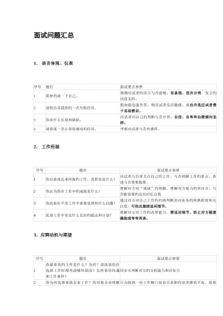 2025年阿里面试问题汇总