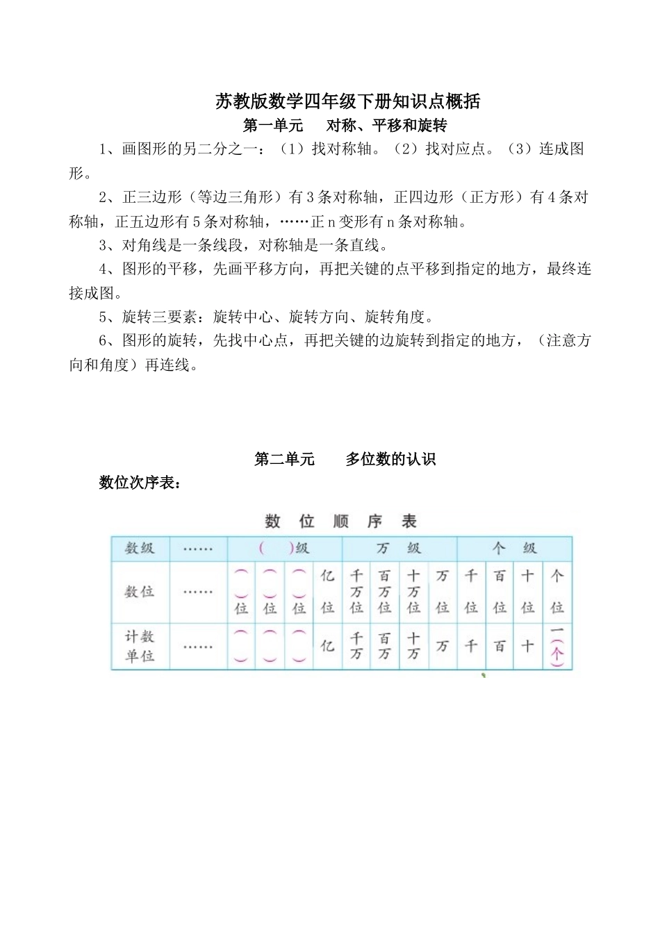 2025年苏教版数学四级下册知识点概括21438说课讲解_第1页