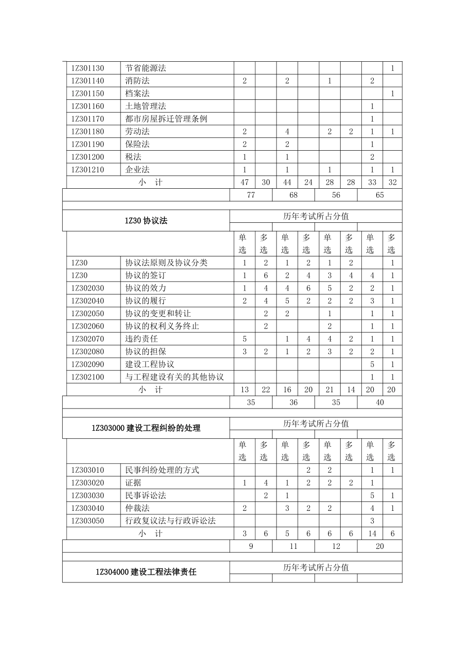 2025年一级建造师历年真题_第3页