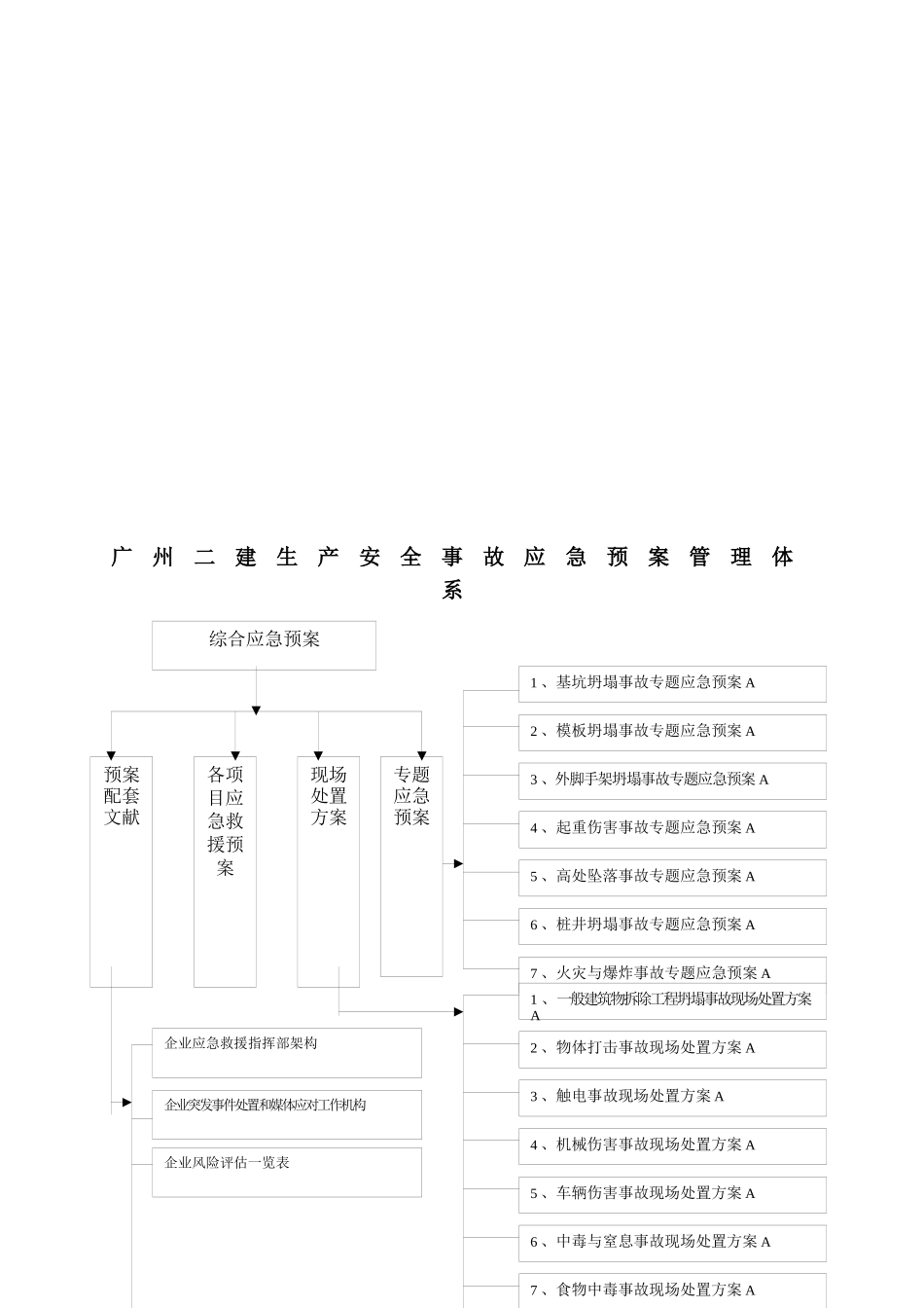 2025年广州二建生产安全事故综合应急预案B_第3页