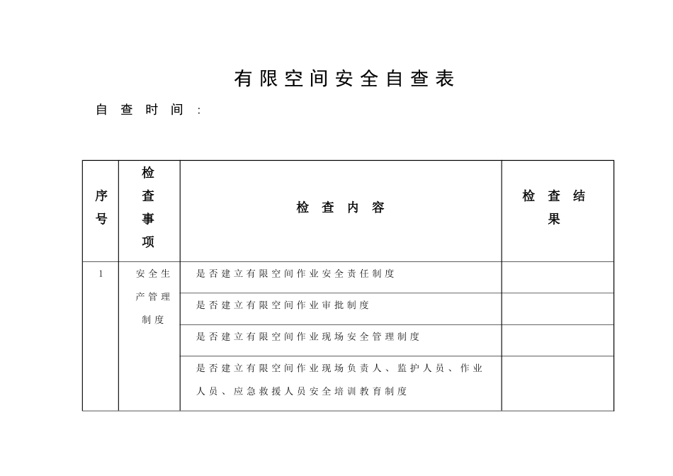 有限空间安全自查表_第1页