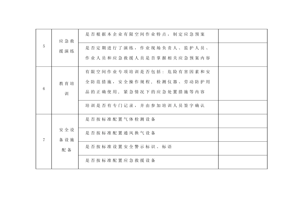 有限空间安全自查表_第3页