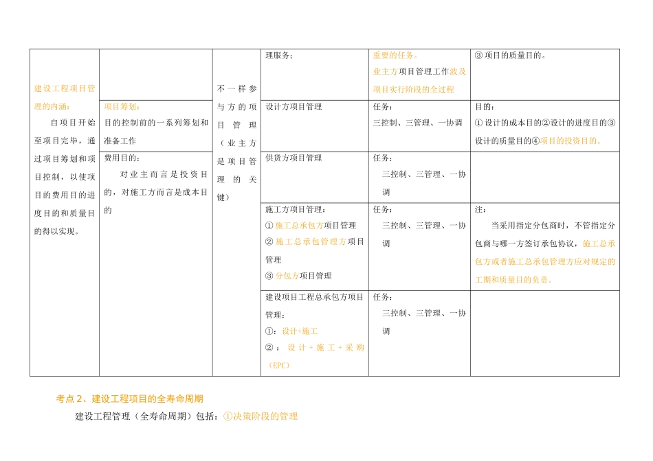 2025年一建《建设工程项目管理》_第2页
